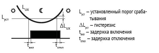 Фотореле AZH-S (выносной фотодатчик IP-65 монтаж на плоскость 230В 16А 1НО IP20) F&F EA01.001.007